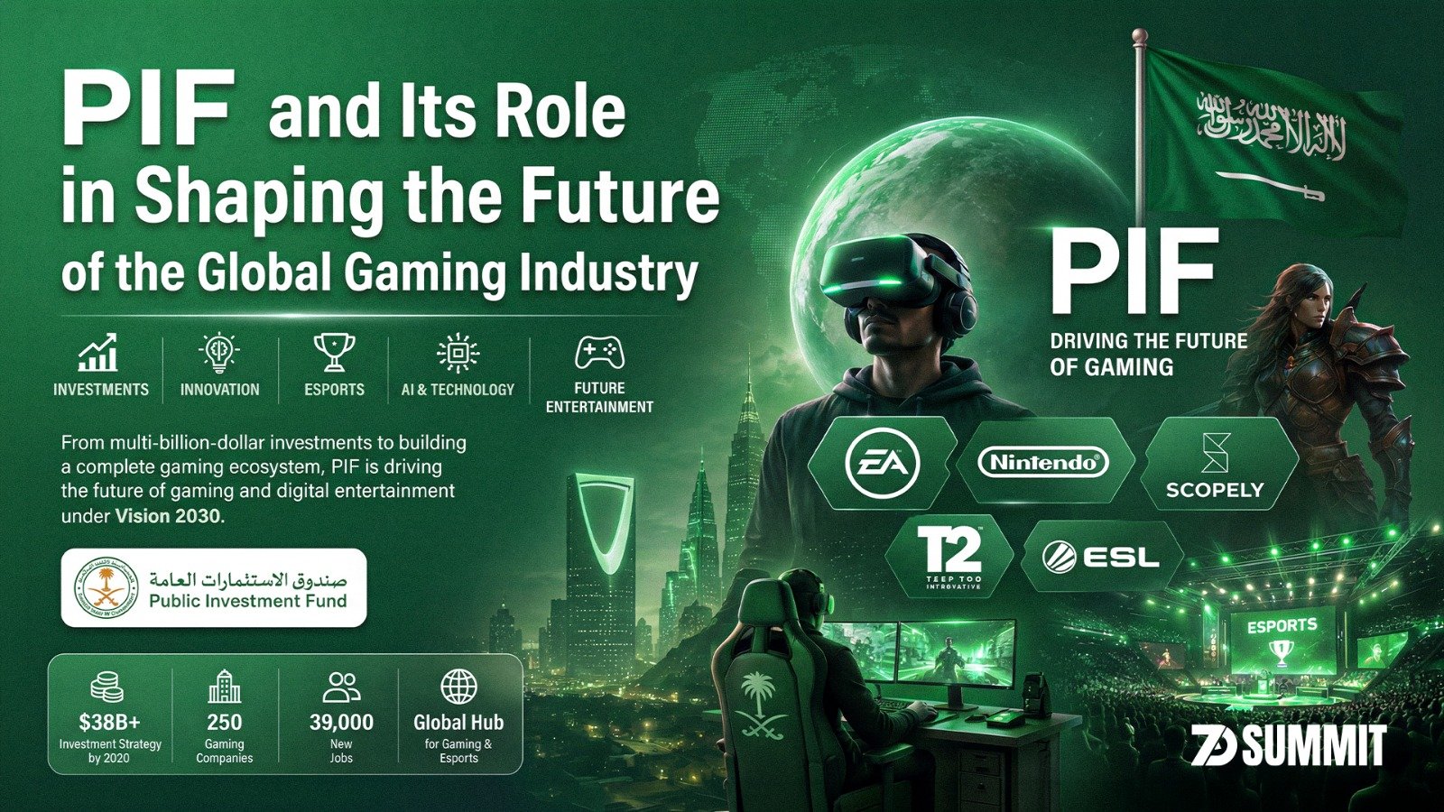Gaming Industry